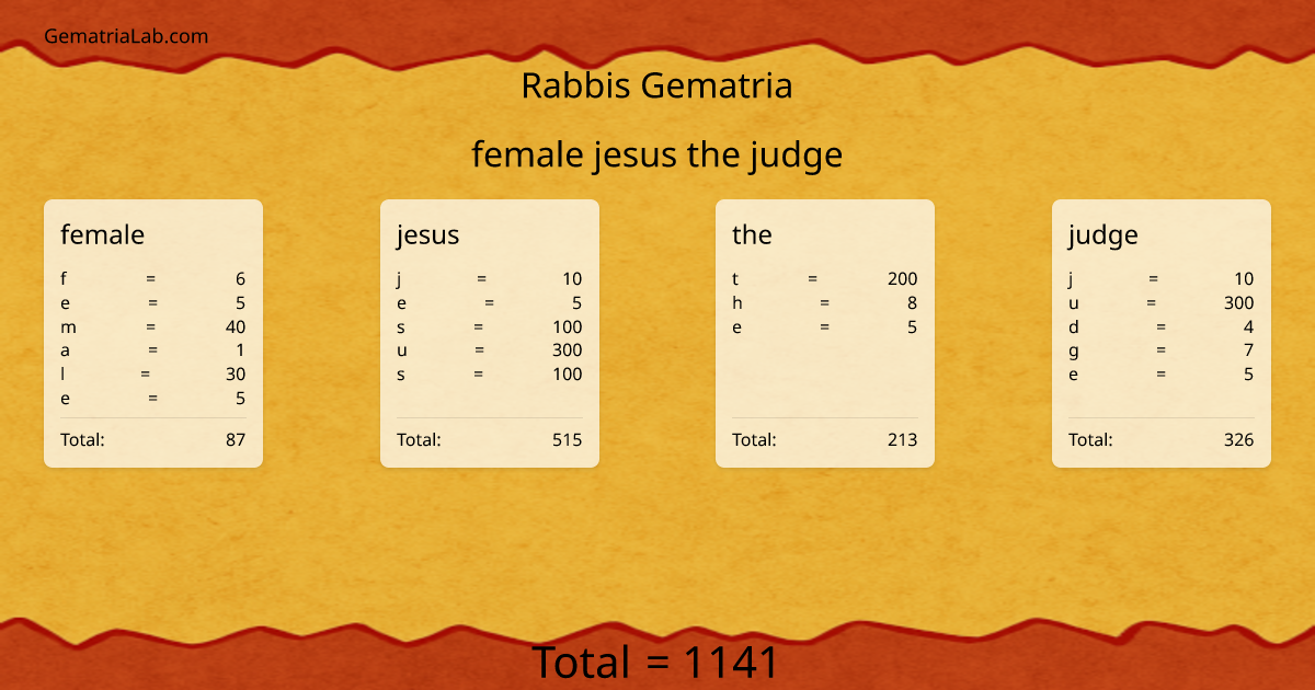 female jesus the judge in rabbis Gematria